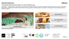 Croissant Trend Report Research Insight 5