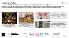Apothecary Trend Report Research Insight 5