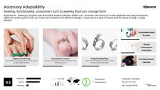 Kids Jewelry Trend Report Research Insight 4