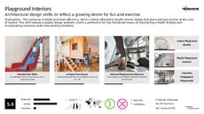 Exercise Routine Trend Report Research Insight 3
