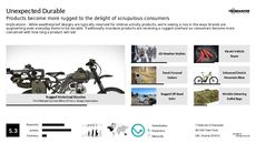 Adventure Tech Trend Report Research Insight 4