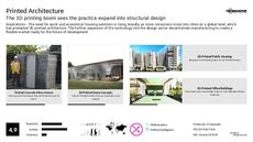 3D Printed Architecture Trend Report Research Insight 5