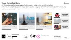 Voice-Activated Tech Trend Report Research Insight 1