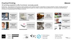3D Printing Service Trend Report Research Insight 7