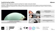 Helmet Trend Report Research Insight 5