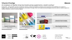 Omega 3 Trend Report Research Insight 4