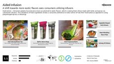 Exotic Meal Trend Report Research Insight 8