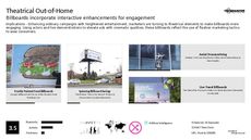 Interactive Marketing Trend Report Research Insight 5