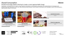 Sharing Culture Trend Report Research Insight 3