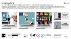 Social Engagement Trend Report Research Insight 4