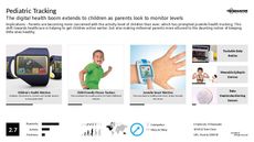 Activity Tracker Trend Report Research Insight 3