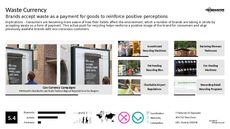 Waste Reduction Trend Report Research Insight 3