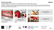 Clean Eating Trend Report Research Insight 5