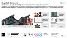 E-commerce Trend Report Research Insight 5