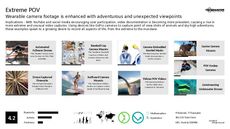 YouTube Trend Report Research Insight 3