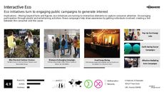 Eco Initiative Trend Report Research Insight 2