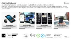 Mobile App Trend Report Research Insight 4