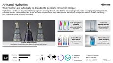 Bottle Trend Report Research Insight 1