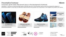 Running Shoe Trend Report Research Insight 3