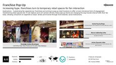 Pop-Up Display Trend Report Research Insight 1
