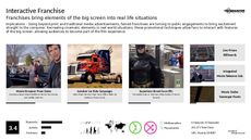 Fiction Trend Report Research Insight 2
