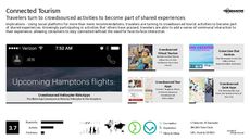 Crowdsourcing Trend Report Research Insight 2