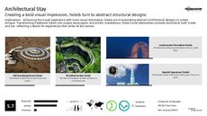 Installation Art Trend Report Research Insight 7