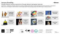 Abstract Art Trend Report Research Insight 5