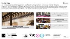 Interior Design Trend Report Research Insight 4