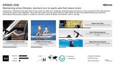 Sport Equipment Trend Report Research Insight 4