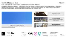 Chronic Illness Trend Report Research Insight 2