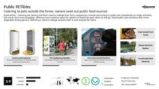 Pet Branding Trend Report Research Insight 7