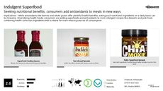 Whole Grain Trend Report Research Insight 5