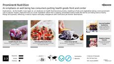 Food Topping Trend Report Research Insight 2