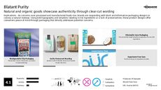 Labeling Trend Report Research Insight 6