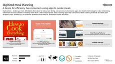 Cooking app Trend Report Research Insight 5