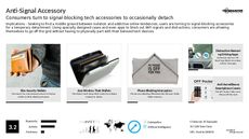 Tech Accessory Trend Report Research Insight 5