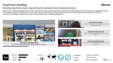 Vending Machine Trend Report Research Insight 6