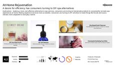 Spas Trend Report Research Insight 5