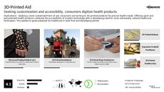 3D Technology Trend Report Research Insight 4