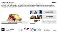 Cosplay Trend Report Research Insight 2