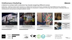 Sensory Marketing Trend Report Research Insight 6
