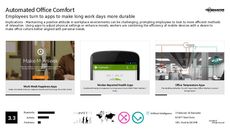 Modern Workplace Trend Report Research Insight 1