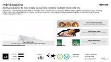 Hybrid Dessert Trend Report Research Insight 6