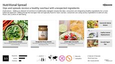 Dip Trend Report Research Insight 6