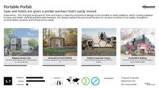 Eco Architecture Trend Report Research Insight 6