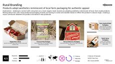 Rural Trend Report Research Insight 2
