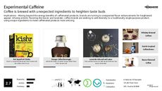 Caffeinated Product Trend Report Research Insight 5