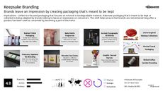 Beer Branding Trend Report Research Insight 6