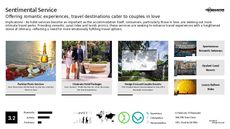 B&B Trend Report Research Insight 6